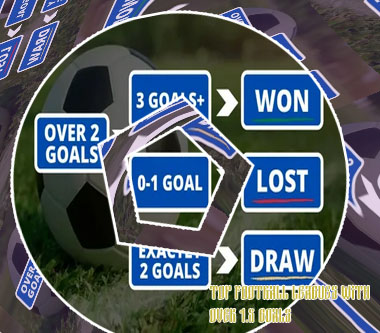 What is under 1.5 goals in betting